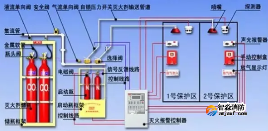 消防评估仪器之弱电机房建设消防系统方案总结