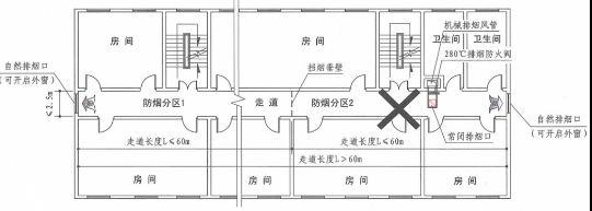 西藏同一个防烟分区应采用同一种排烟方式