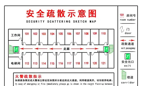 西藏消防安全疏散的原则